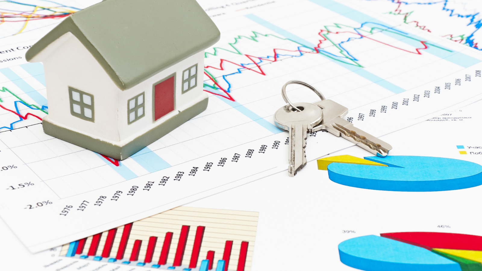 Graph representing Houston Housing Market throughout the years